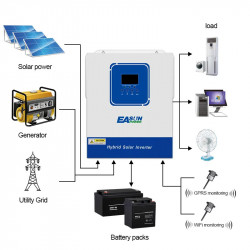 EA Sun 4KW Solar Inverter 100A MPPT